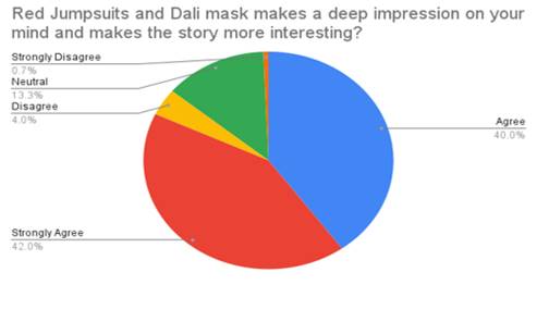 Chart, pie chart

Description automatically generated
