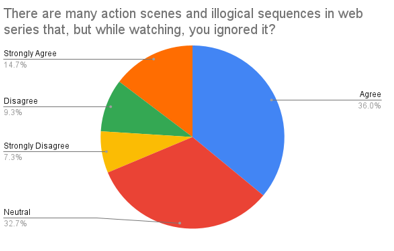 Chart, pie chart

Description automatically generated