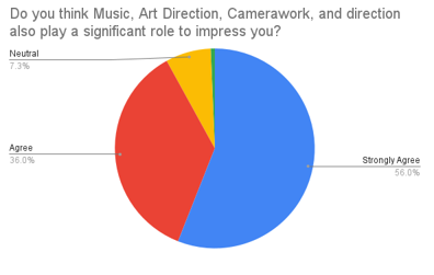 Chart, pie chart

Description automatically generated
