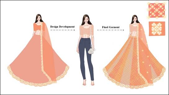 A person in different outfits

Description automatically generated