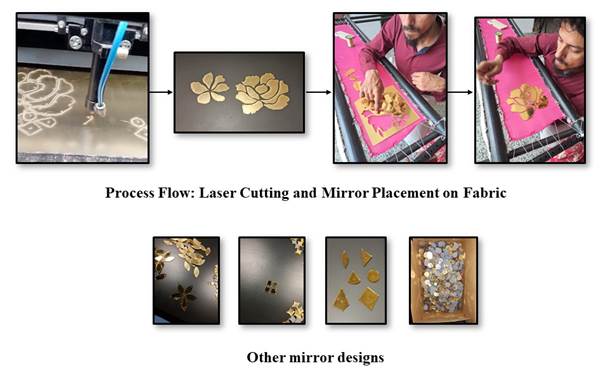 A process of cutting a fabric

Description automatically generated