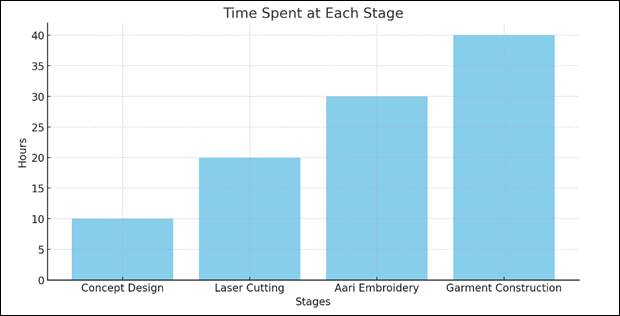 A screenshot of a graph

Description automatically generated