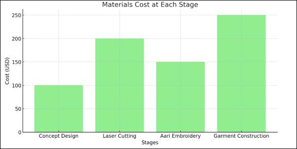 A screenshot of a graph

Description automatically generated