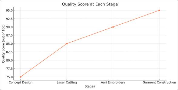 A screenshot of a graph

Description automatically generated
