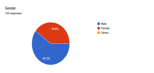 A pie chart with numbers and a red circle

Description automatically generated