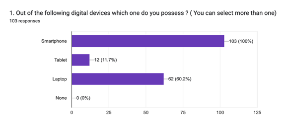 A graph with numbers and a bar

Description automatically generated with medium confidence