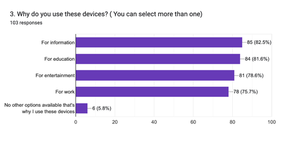 A graph with purple bars

Description automatically generated
