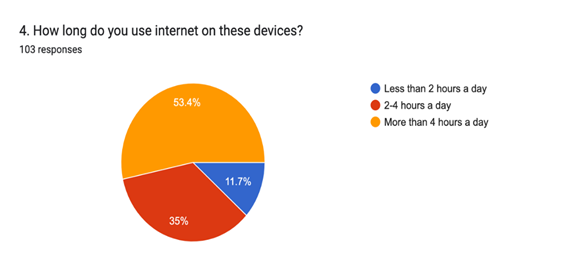 A pie chart with text below

Description automatically generated