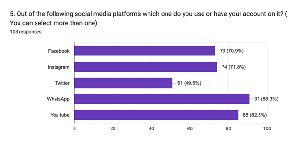 A graph with purple bars

Description automatically generated with medium confidence