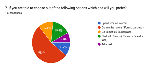 A pie chart with different colored circles

Description automatically generated