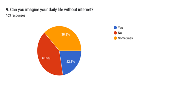 A pie chart with numbers and a few words

Description automatically generated