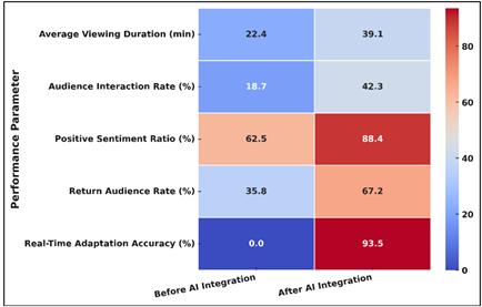 A chart with red and blue squares

AI-generated content may be incorrect.