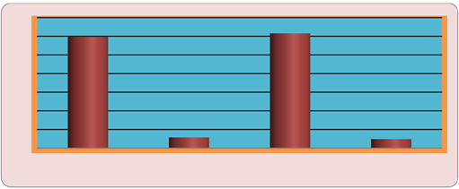 A graph of a bar and a cylinder

AI-generated content may be incorrect.