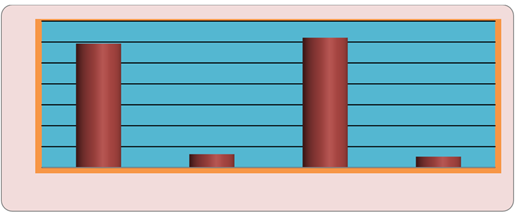 A graph with a column and a blue background

AI-generated content may be incorrect.