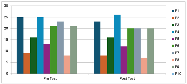 A graph of different colored bars

AI-generated content may be incorrect.