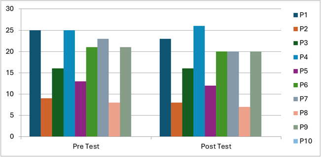 A graph of different colored bars

AI-generated content may be incorrect.