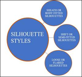 A diagram of different types of silhouettes

Description automatically generated