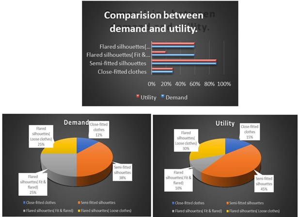 A comparison of pie charts

Description automatically generated