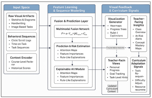 Algorithmic Pipeline for AI-Based Visual Feedback Generation