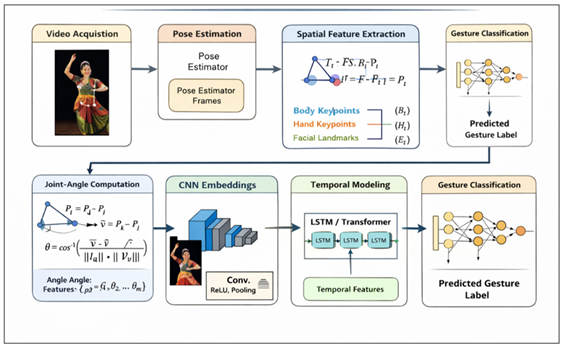 Proposed System Architetcure