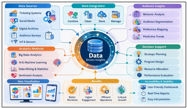 Role of Data in Strategic Cultural Management