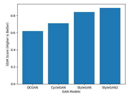 Structural Similarity Comparison