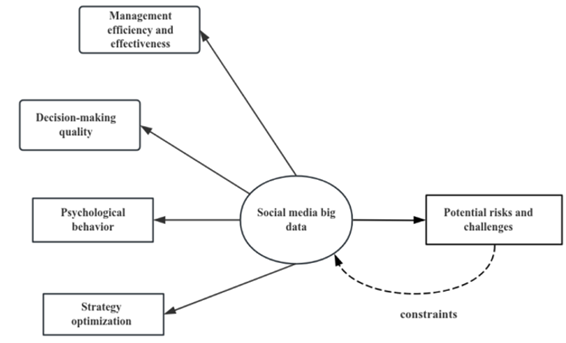 Conceptual Framework