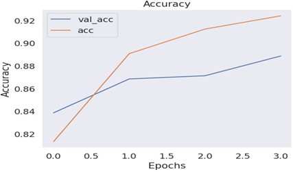 A graph showing the value of a number of percent

AI-generated content may be incorrect.