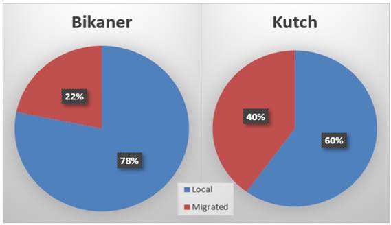A blue and red pie chart

Description automatically generated