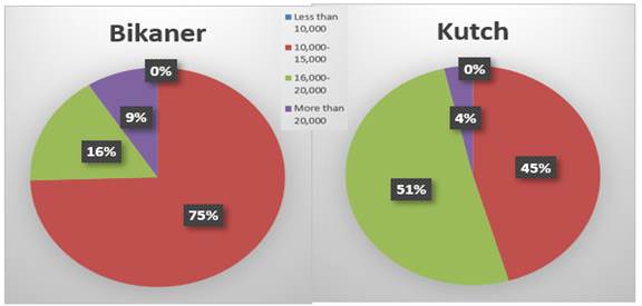 A close-up of a pie chart

Description automatically generated