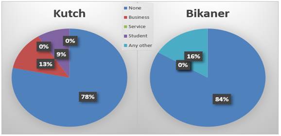A diagram of a pie chart

Description automatically generated