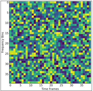 Attention heatmap highlighting emotionally salient audio regions.