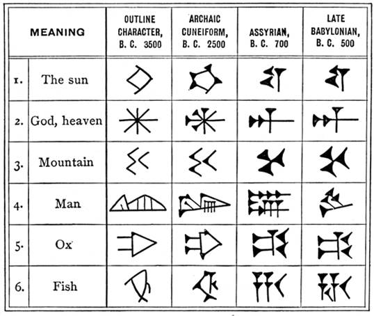 A table with symbols and numbers

Description automatically generated