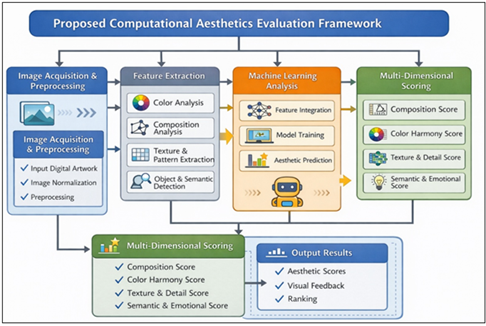 Proposed Architecture