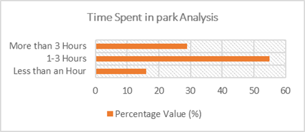 A graph with orange and white lines

Description automatically generated