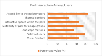 A graph with orange bars

Description automatically generated