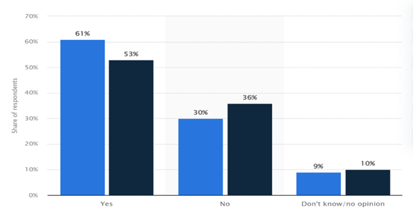 A graph of blue rectangular bars

Description automatically generated