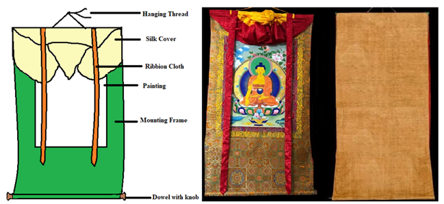 A close-up of a painting

Description automatically generated