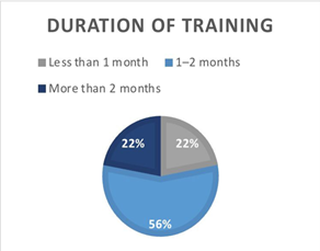 A graph of training and training

AI-generated content may be incorrect.