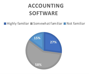 A pie chart with text

AI-generated content may be incorrect.