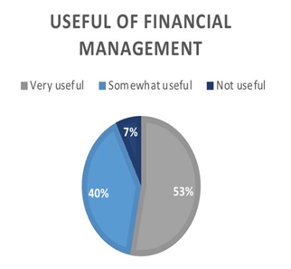 A pie chart with text

AI-generated content may be incorrect.