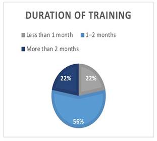 A graph of training and percentages

AI-generated content may be incorrect.