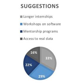 A pie chart with text and numbers

AI-generated content may be incorrect.