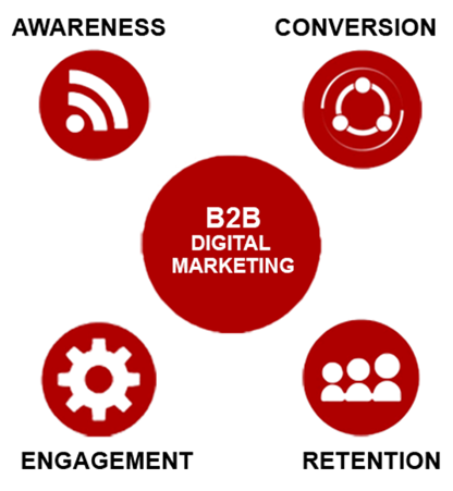 A group of red circles with white text
AI-generated content may be incorrect.