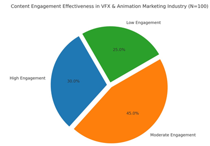 A pie chart with text
AI-generated content may be incorrect.
