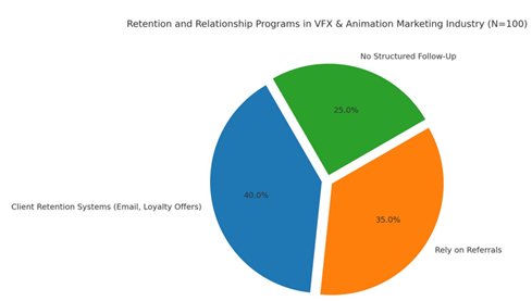 A pie chart with text
AI-generated content may be incorrect.
