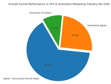 A pie chart with text
AI-generated content may be incorrect.