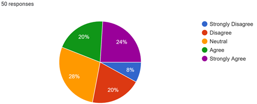 A colorful pie chart with numbers

AI-generated content may be incorrect.