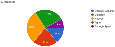 A colorful pie chart with numbers

AI-generated content may be incorrect.