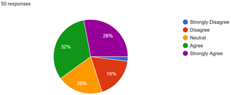 A colorful pie chart with white text

AI-generated content may be incorrect.